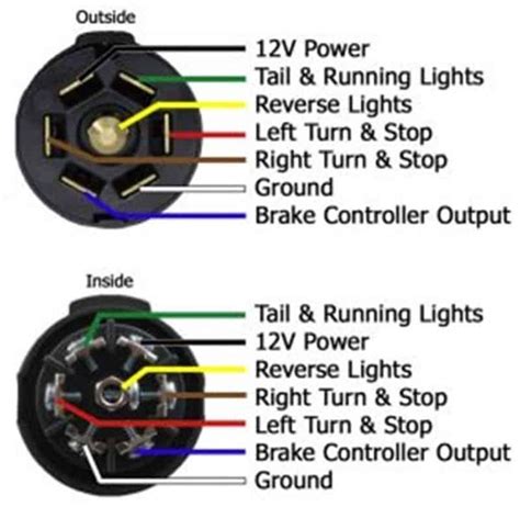 You're Not Actually Charging Your RV Battery With Your Tow Vehicle! - Ask The RV Engineer ...