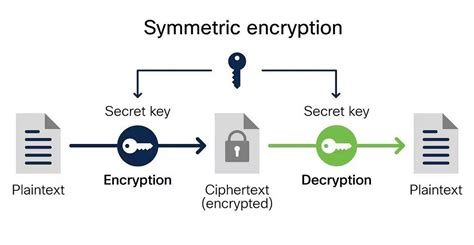 Cryptography. Cryptography is a crucial aspect of… | by Adeyemi ...