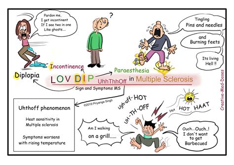 Multiple Sclerosis - Creative Med Doses