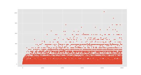 sequences and series - How many triangular numbers have exactly $d$ divisors? - Mathematics ...