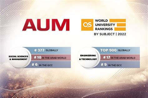 AUM Advances in the QS World University Rankings by Subject 2022 | AUM