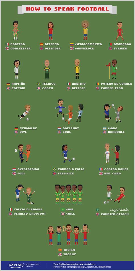 How to Speak Football: 21 Soccer Terms For the World Cup – RealLife English