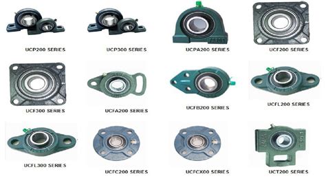 All Types of Bearing Housings - Electrical Blog