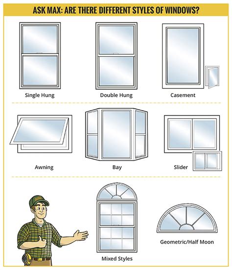 Window Design Styles - Builders Surplus