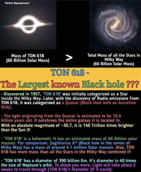 Mass (66 of Billion TON 618 Solar Mass) > Total Mass of all the Way ...