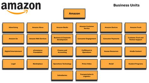 Amazon Org Chart – databahn