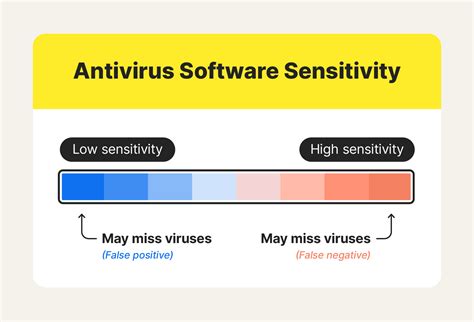 What Is A Heuristic Virus And How Do I Remove It?, 47% OFF