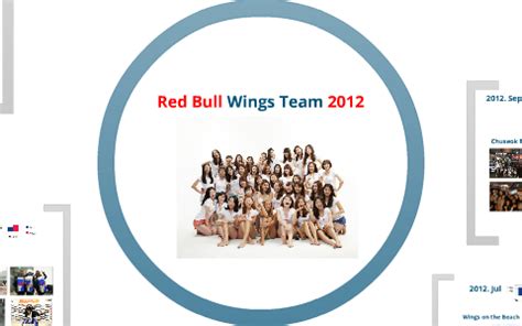 Red Bull Wings Team 2013 by Seulgi Lee on Prezi