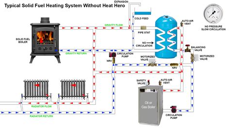 Diagram Of Boiler System