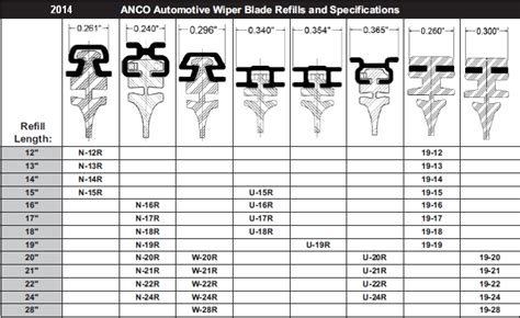 Metal Inserts for Wiper Blade Refills - Moparts Forums