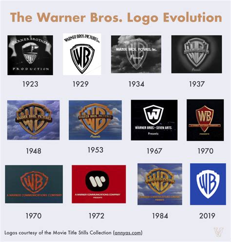 New Warner Bros. logo sparks controversy • Home Theater Forum