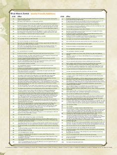 11 Wild Magic Tables ideas | dungeons and dragons homebrew, dungeon master's guide, dnd 5e homebrew