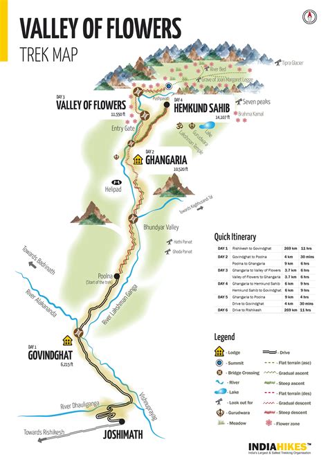 Valley of Flowers Trek 2023 - Uttarakhand - Cost, Itinerary, Photos - Indiahikes