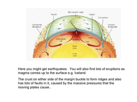 Constructive Plate Boundaries Conservative Boundaries Bv