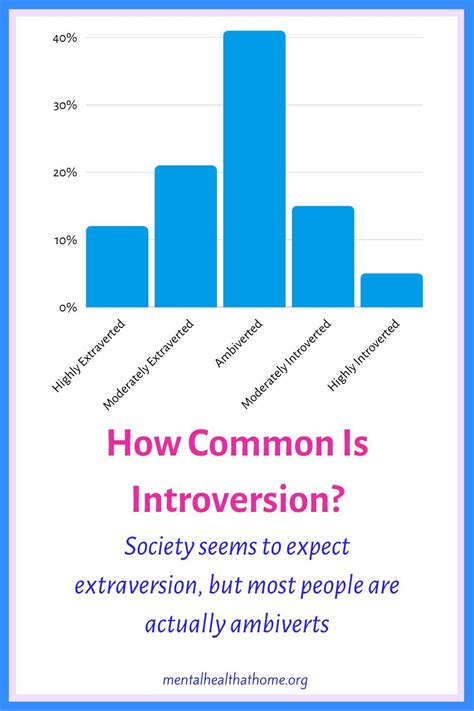 Introversion vs shyness vs social anxiety disorder -- some differences ...