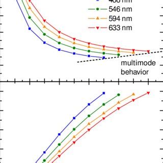 Methods of evanescent-wave excitation. (a) Total internal reflection... | Download Scientific ...