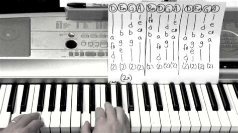 Beneath Your Beautiful - Piano Lesson / Tutorial - Labrinth ft Emili Sande - YouTube