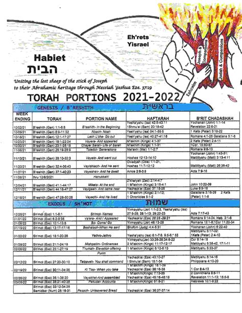 Torah Portion Schedule