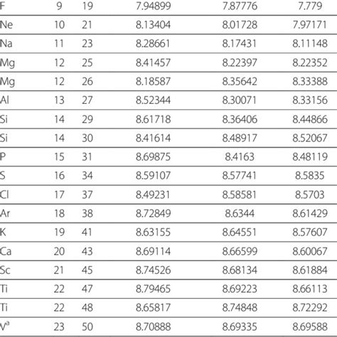 Nuclear binding energy per nucleon | Download Table