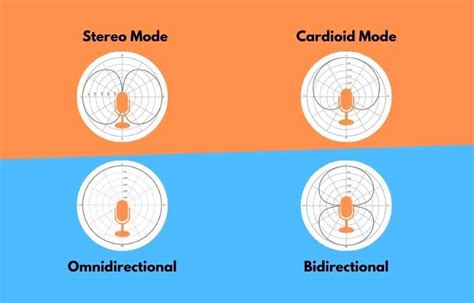 Best Settings For Blue Yeti Microphone (Complete Guide)