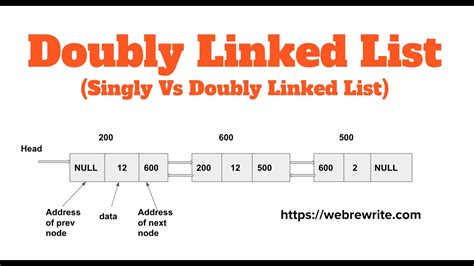 Doubly Linked List | Singly Vs Doubly Linked List | Time Complexity - YouTube