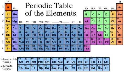 Elements IUPAC Archives - Universe Today