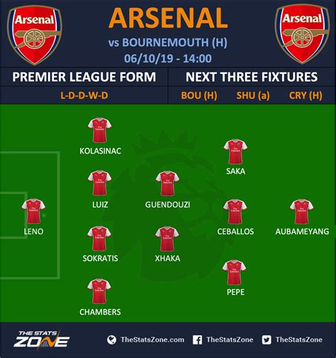 Arsenal Lineup 2024 - Mair Sophie