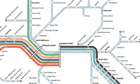 Transit Maps: Victorian Railways