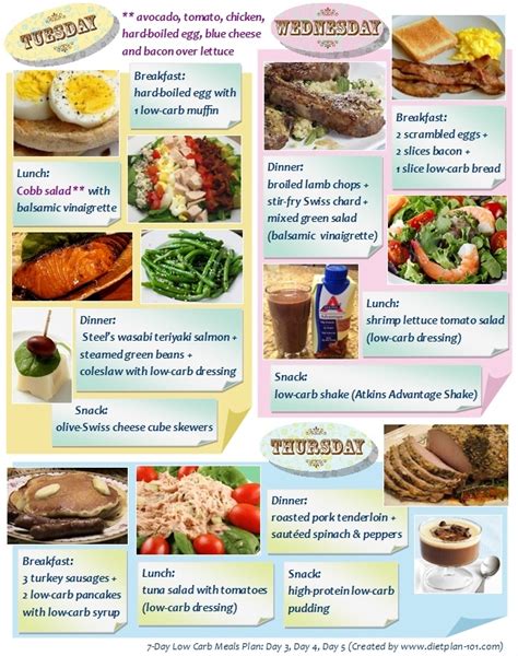 What Foods Are in Your Low Carb Meals Plan? - Diet Plan 101