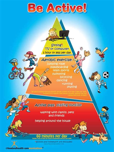 Kids Be Active Pyramid Poster - Nutrition Education Store Nutrition Education, Physical ...