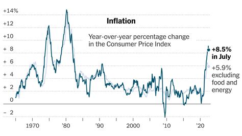 Cpi Aug 10