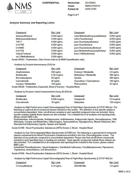 George Floyd: The Toxicology Report