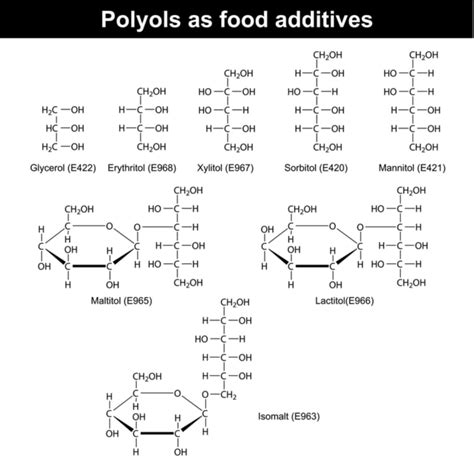 What Are Sugar Alcohols? Are They Keto? - Keto Science