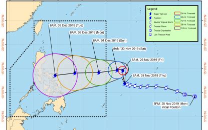 'Kammuri' less likely to be super typhoon for now: PAGASA | Philippine News Agency