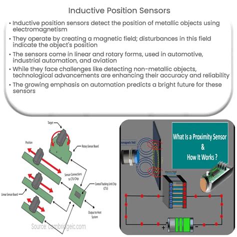 Inductive Position Sensors | How it works, Application & Advantages