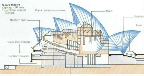 Sydney Opera House Site Plan - House Decor Concept Ideas