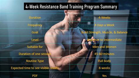 4 Week Resistance Band Training Program W/PDF - The Fitness Phantom