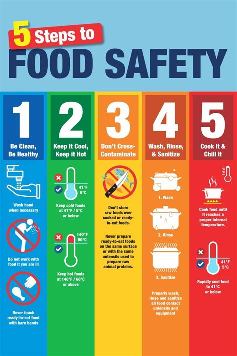 Food Safety Culture Posters