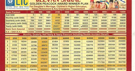 Life Insurance Corporation of India - Gorakhpur: Best Plan - Jeevan ...