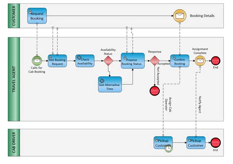 How To Create A Bpmn In Visio Edrawmax Online | Images and Photos finder