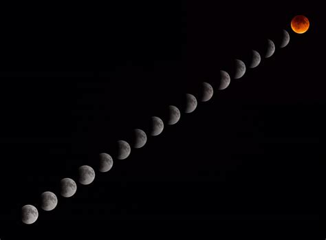 Super Moon Lunar Eclipse Progression - Sky & Telescope