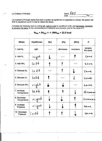 Le Chatelier's Principle Worksheet 2 Answers