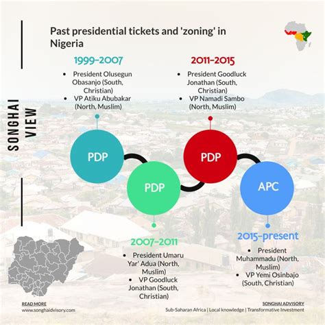 Nigeria Election Explainer. Who Will Win The 2023 Presidential Election ...