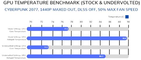 How to Undervolt GPU and Lower Temperatures | Beebom