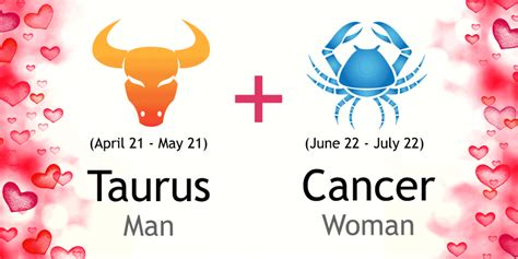 Taurus Man and Cancer Woman Love Compatibility | Ask Oracle