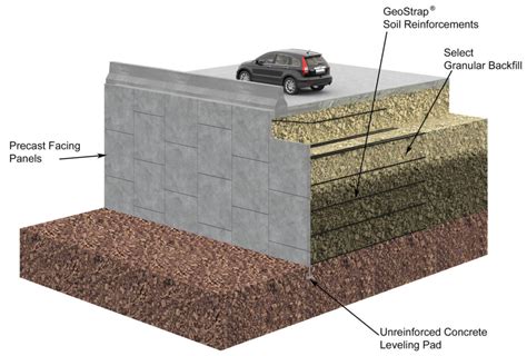 Geosynthetic strip MSE wall at Point Defiance Marina – Geosynthetics Magazine