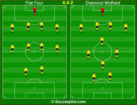 Midfielders: The Engine of a Football Team. - HubPages