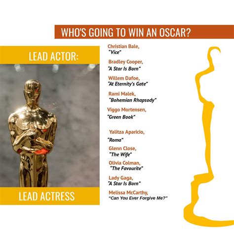 Who is going to win the Oscar in the lead acting categories? # ...