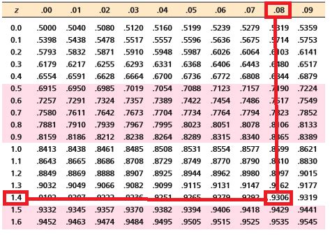 [Solved] Find the critical value z Subscript alpha divided by 2 zα/2 ...