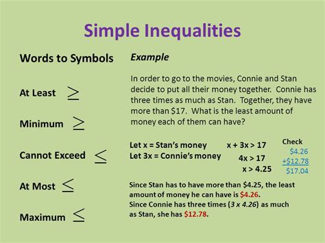 At Least Sign In An Inequality